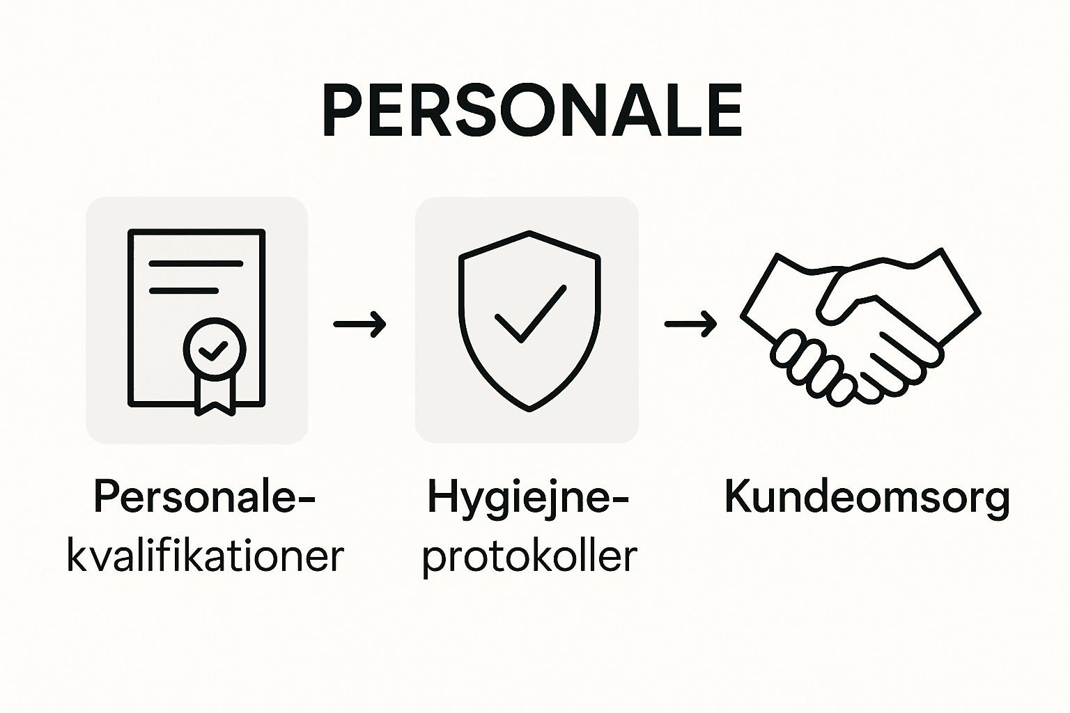 Infografik med vigtige råd til sikker trivsel