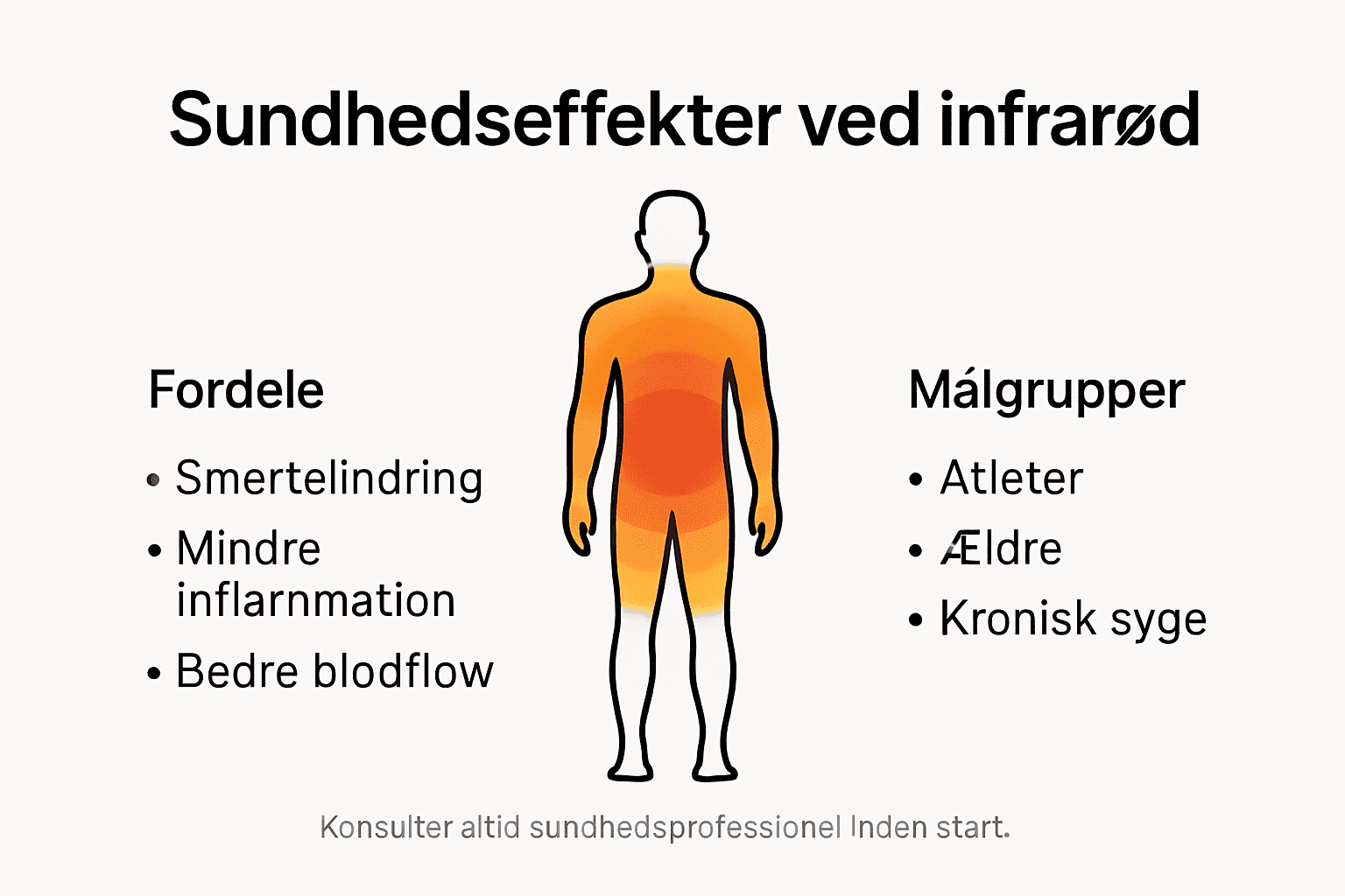 Infografik: Hvem har gavn af infrarød terapi – og hvordan påvirker det sundheden?