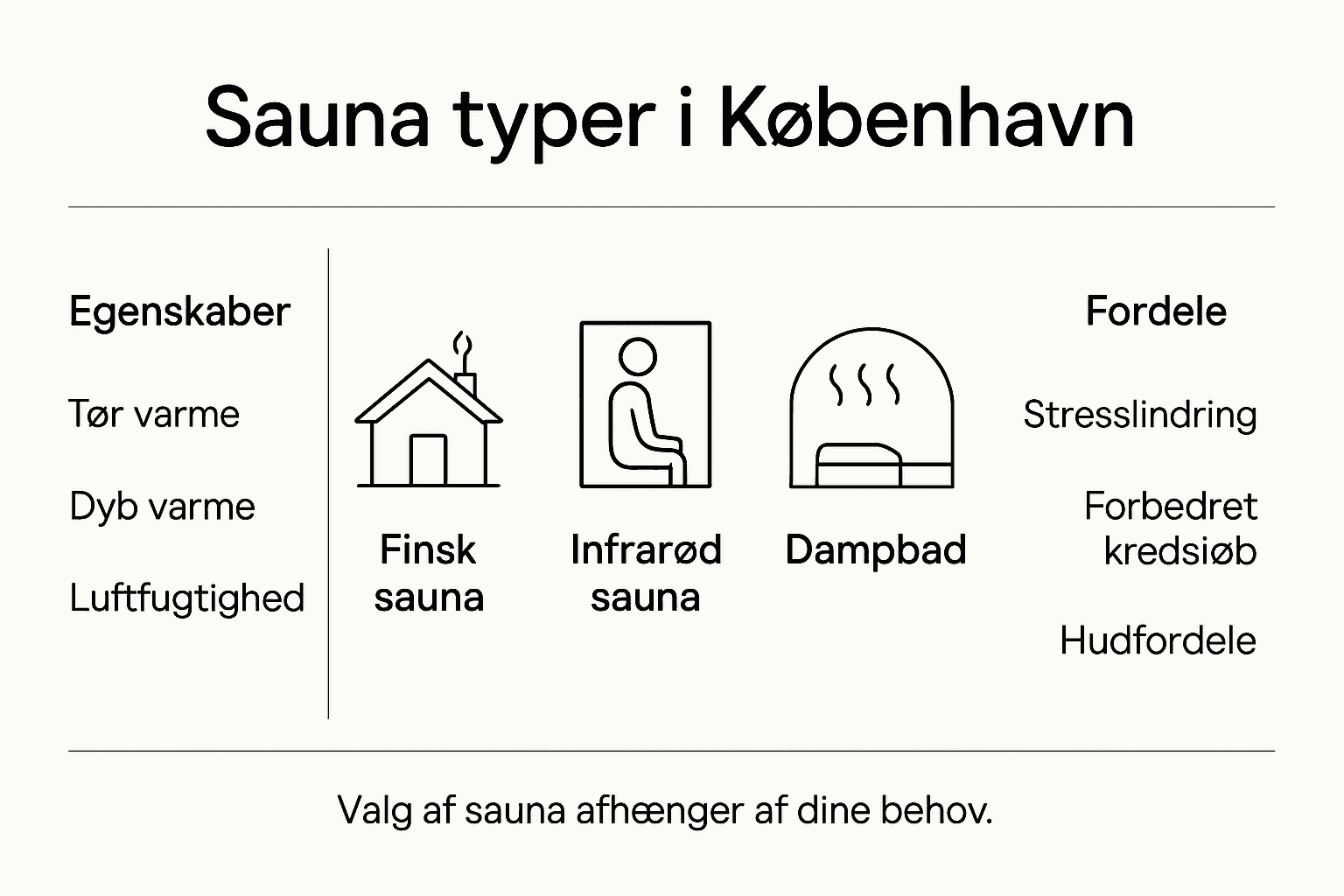 Oversigt: forskellige saunaer og deres fordele