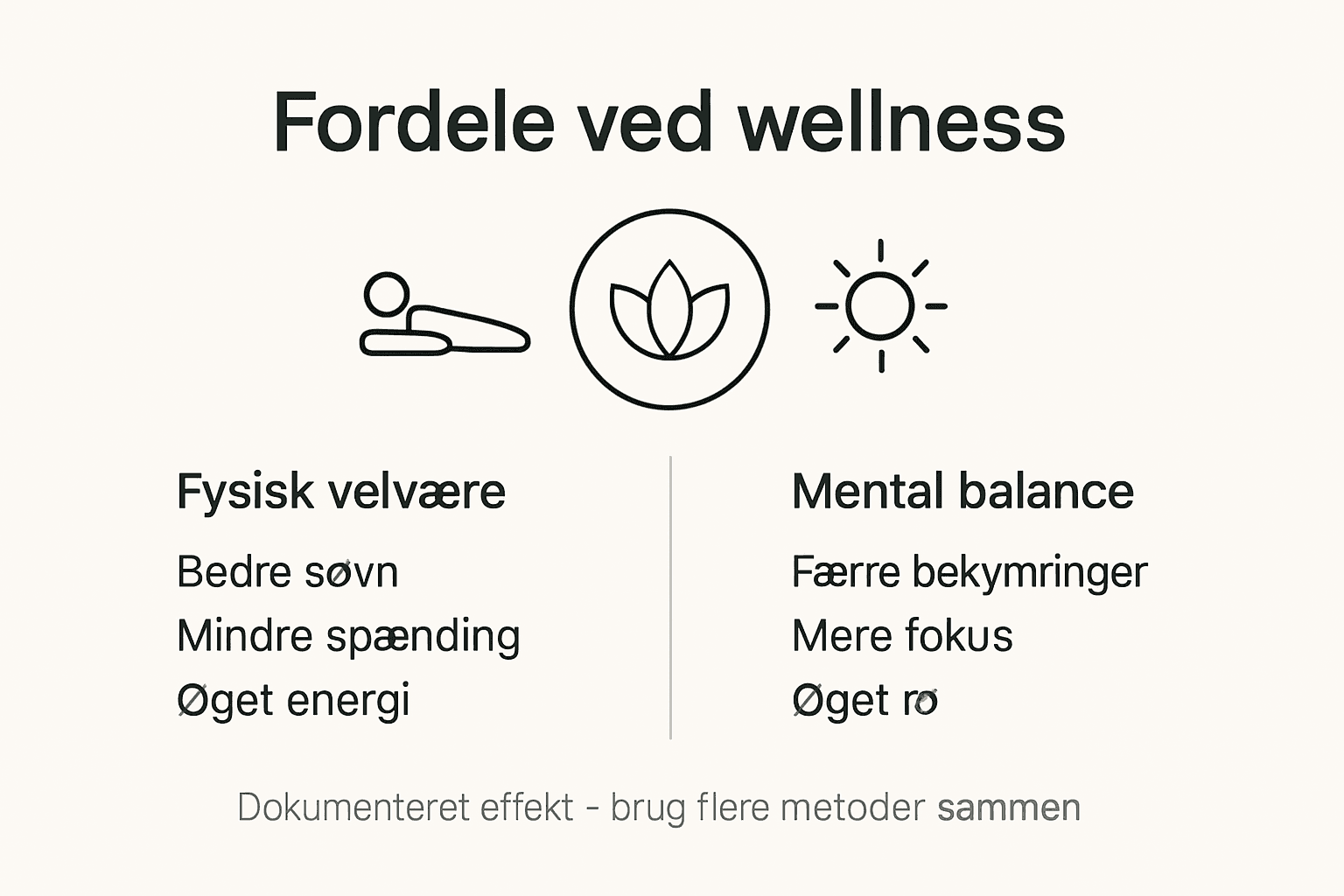 Oversigt: Fordele og vigtige pointer ved forskellige wellness-metoder