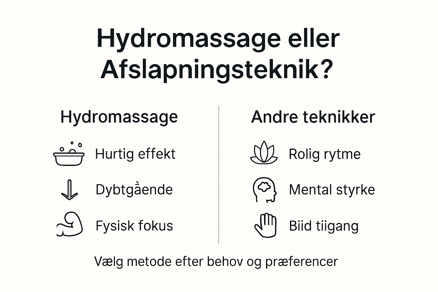 Grafisk oversigt: Hydromassage og metoder til afslapning