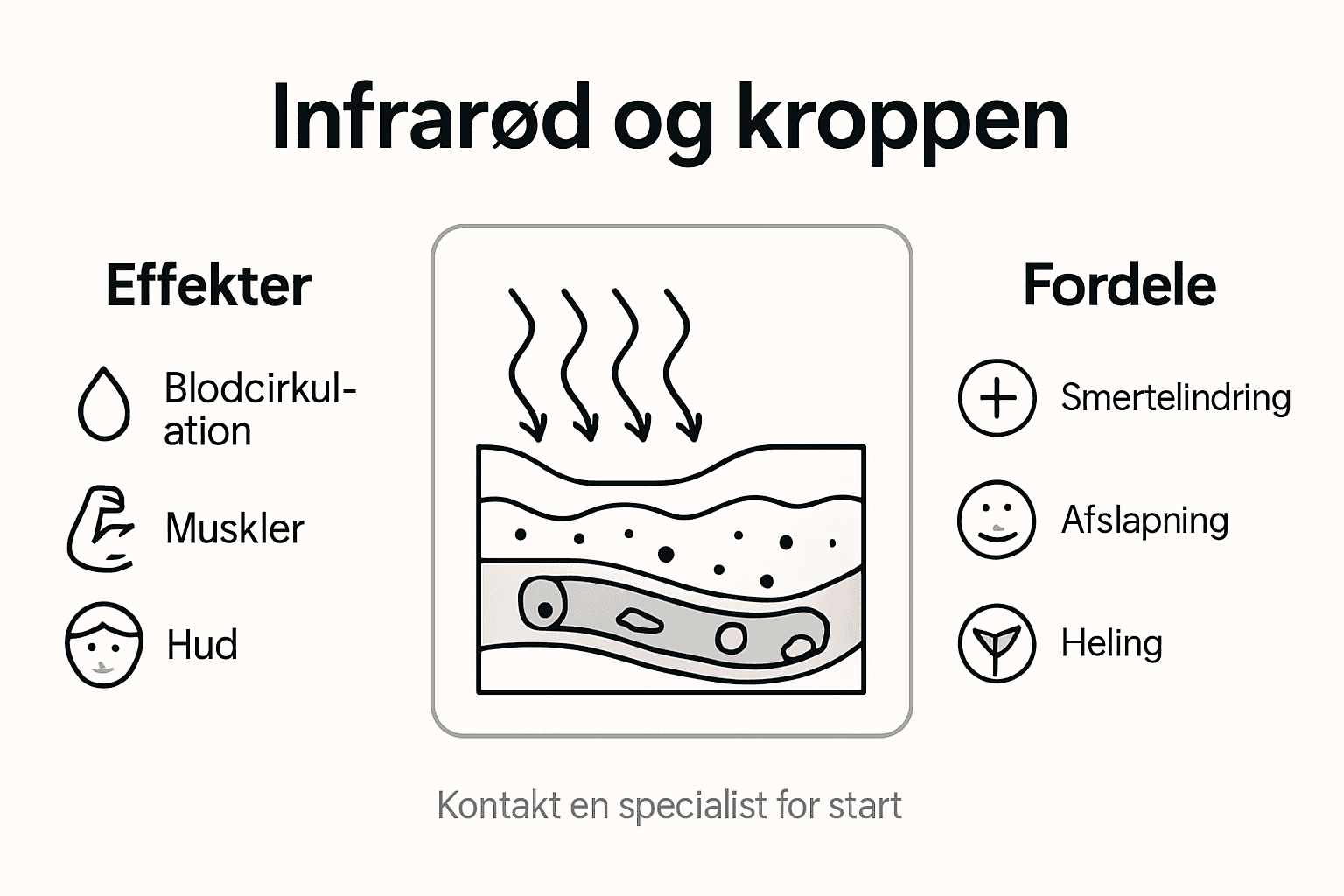 Grafik: Sådan virker infrarød varme – fordele og effekter