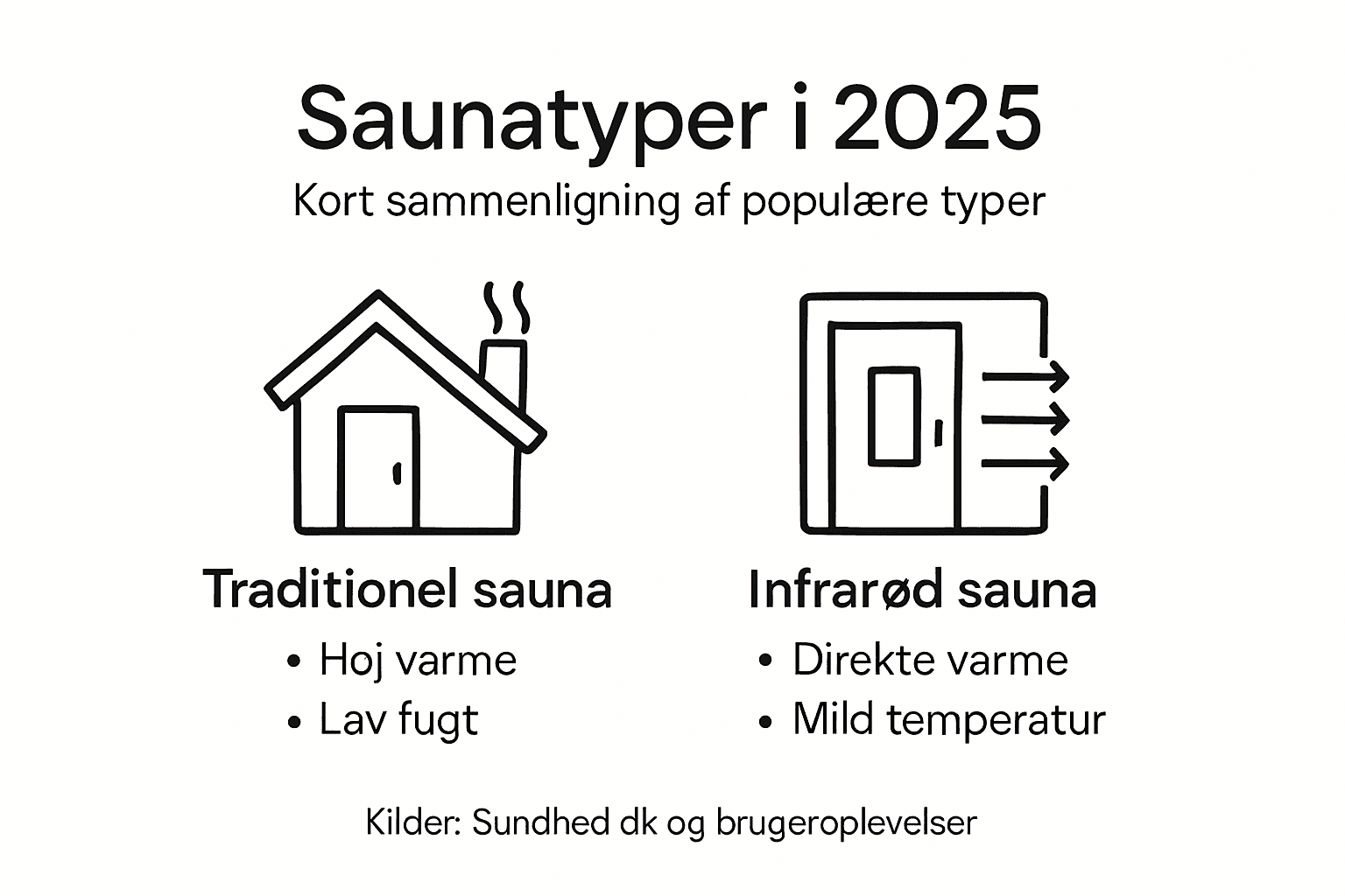 Infografik: Sådan adskiller saunatyperne sig i 2025