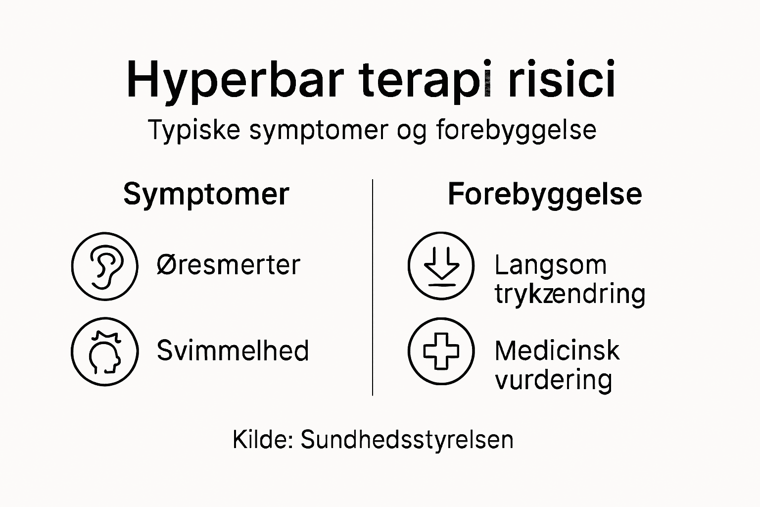 Grafisk oversigt over mulige risici ved trykkammerbehandling