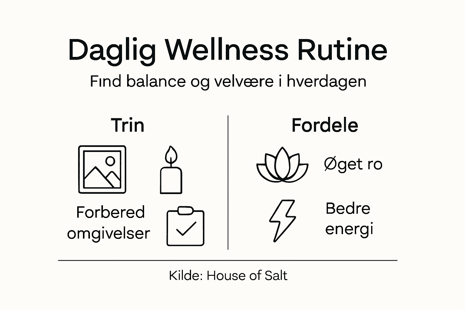 Visuel guide til din daglige wellness-rutine – her er de vigtigste elementer