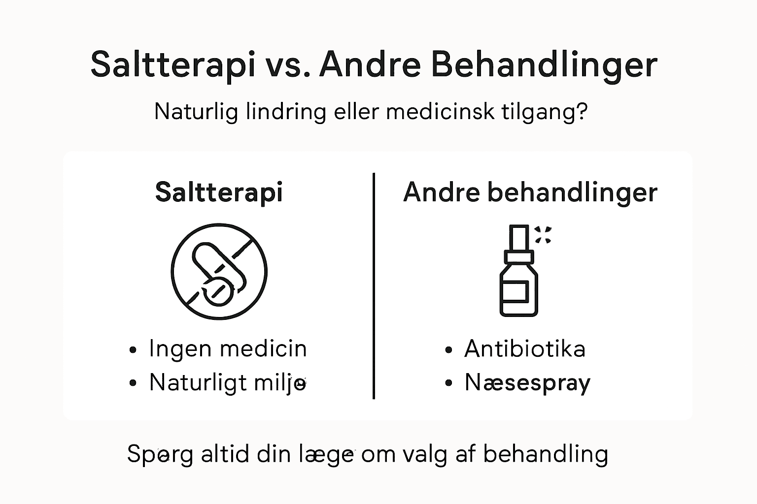 Grafik giver et hurtigt overblik over forskellene mellem saltterapi og traditionelle behandlingsmetoder