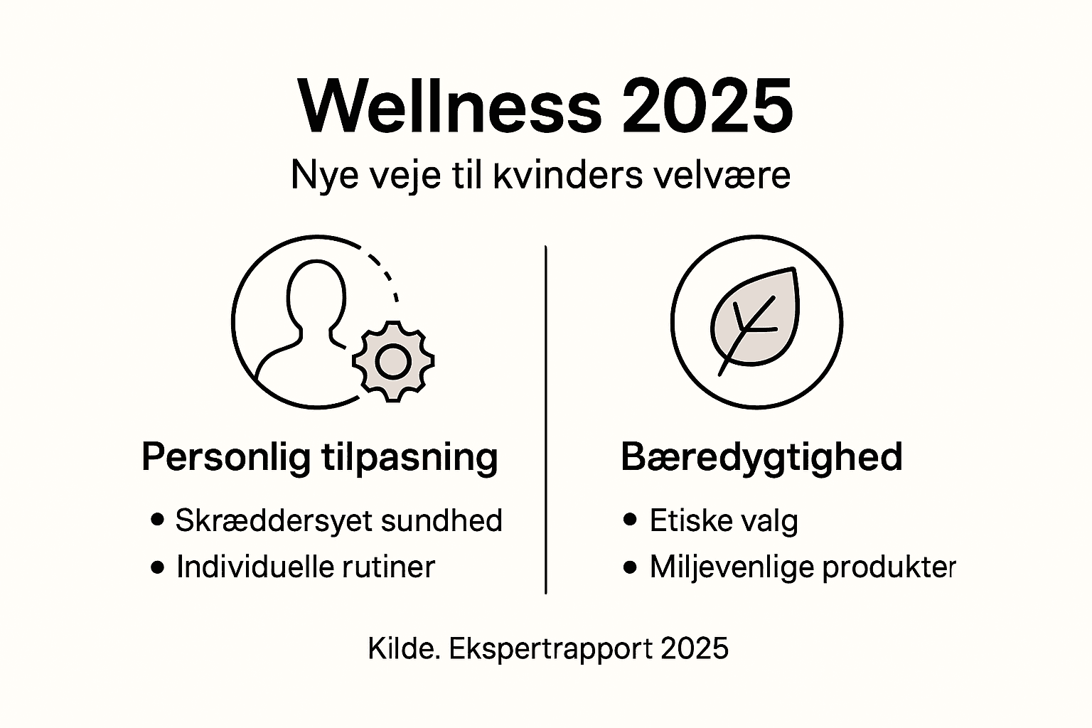 Grafik om de nyeste tendenser inden for wellness og de vigtigste områder, du bør kende til
