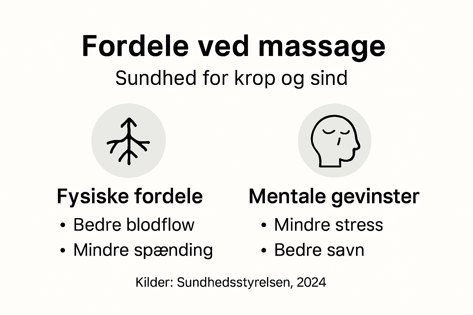 Visuel oversigt: Derfor er massage godt for krop og velvære