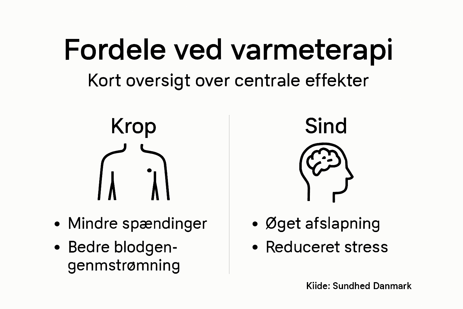 Grafisk oversigt: Sådan gavner varmeterapi både krop og sind