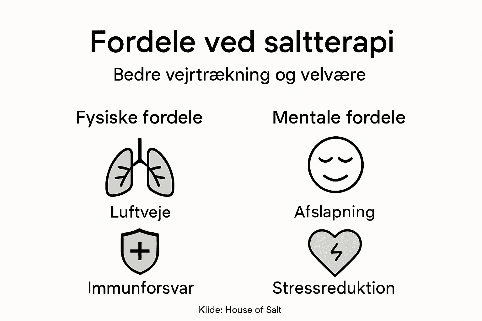 Grafik: Sådan kan kombineret saltterapi gavne dig