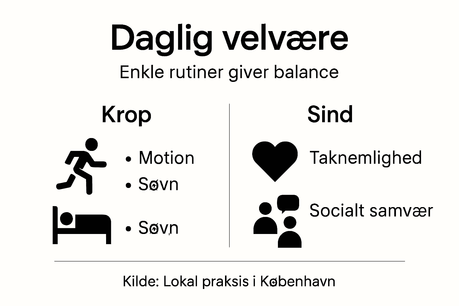 Denne infographic giver et nemt overblik over daglige rutiner, der styrker både kroppen og sindet.