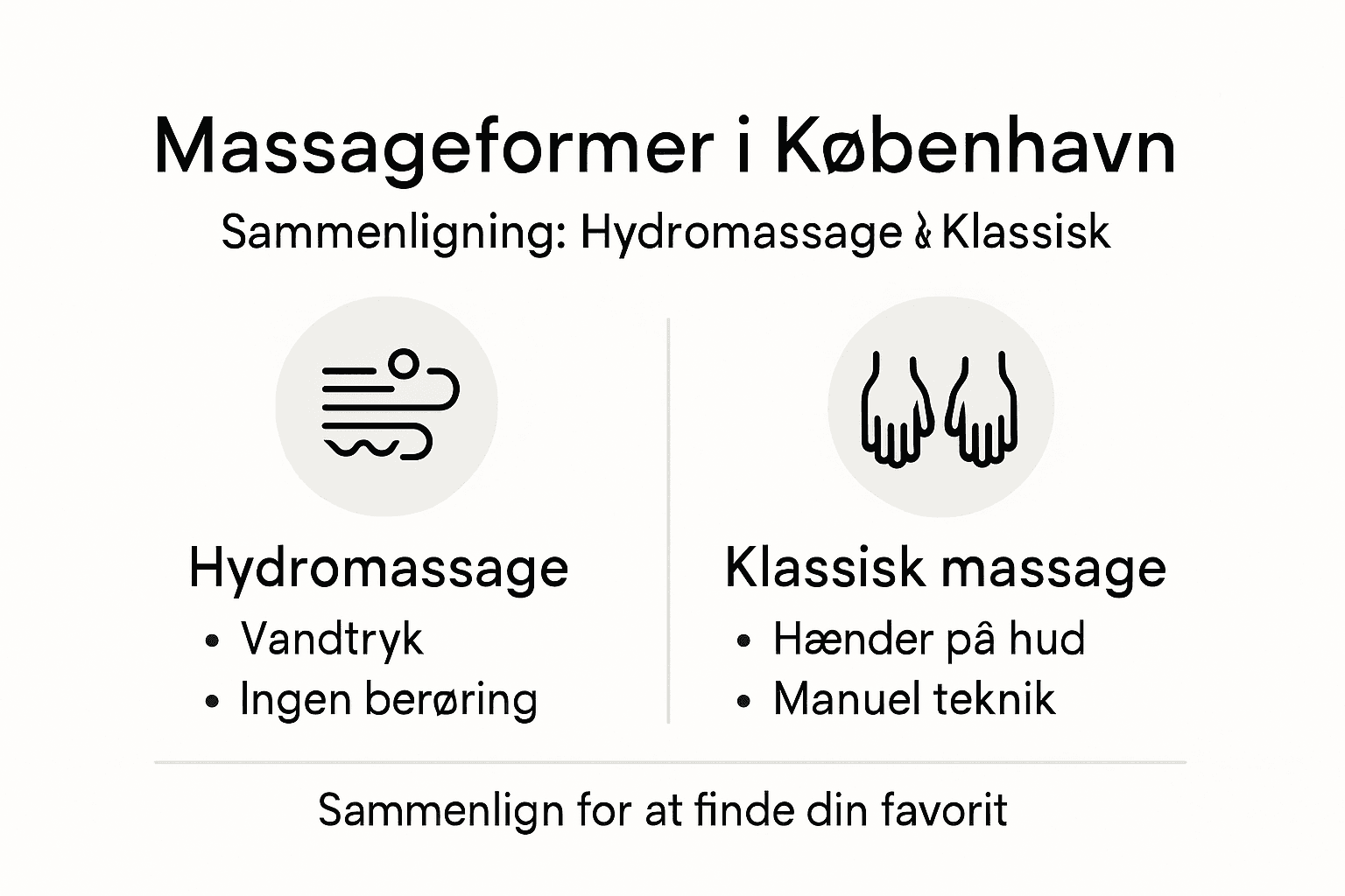 Se vores infografik, hvor vi sætter hydromassage og traditionel massage op mod hinanden.
