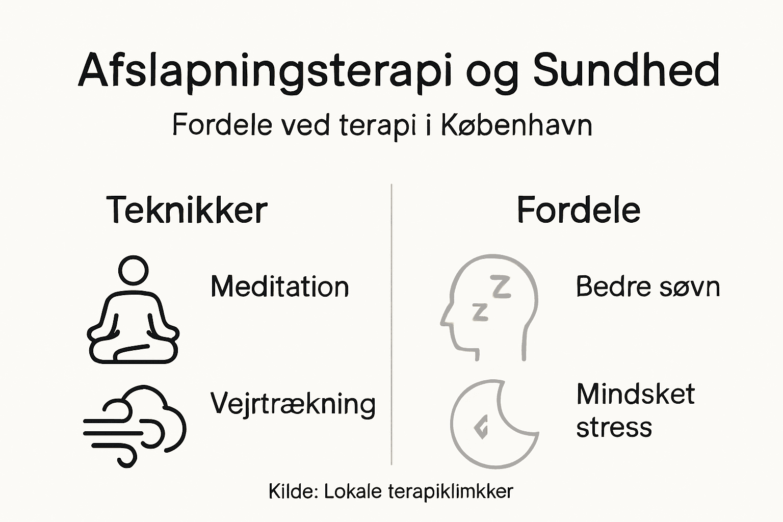 Grafik, der viser de positive effekter på vores mentale velvære