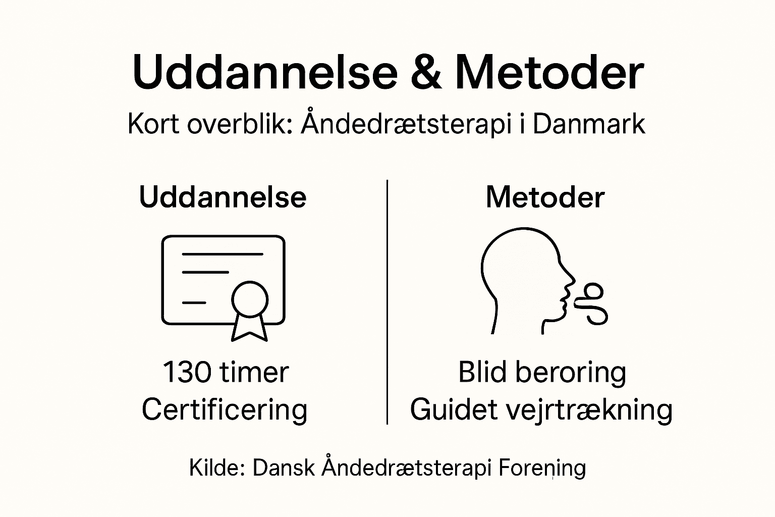 Oversigt: Uddannelsesforløb og teknikker inden for åndedrætsterapi