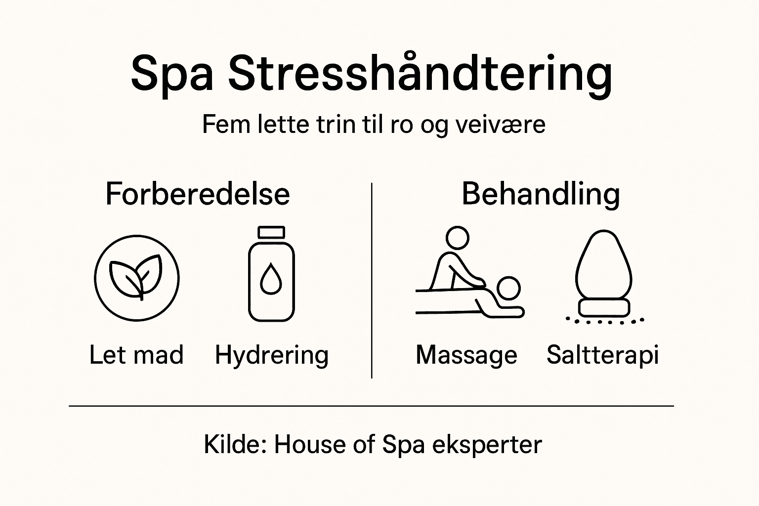 Oversigt: Sådan hjælper spa-behandlinger dig med at håndtere stress – trin for trin