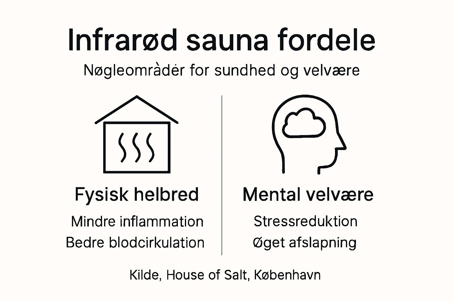 Grafisk oversigt: Sådan gavner infrarøde saunaer din sundhed
