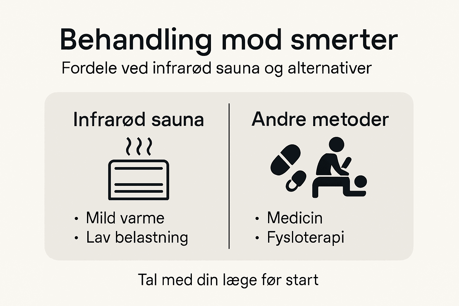 Grafik giver overblik over forskellige former for smertelindring
