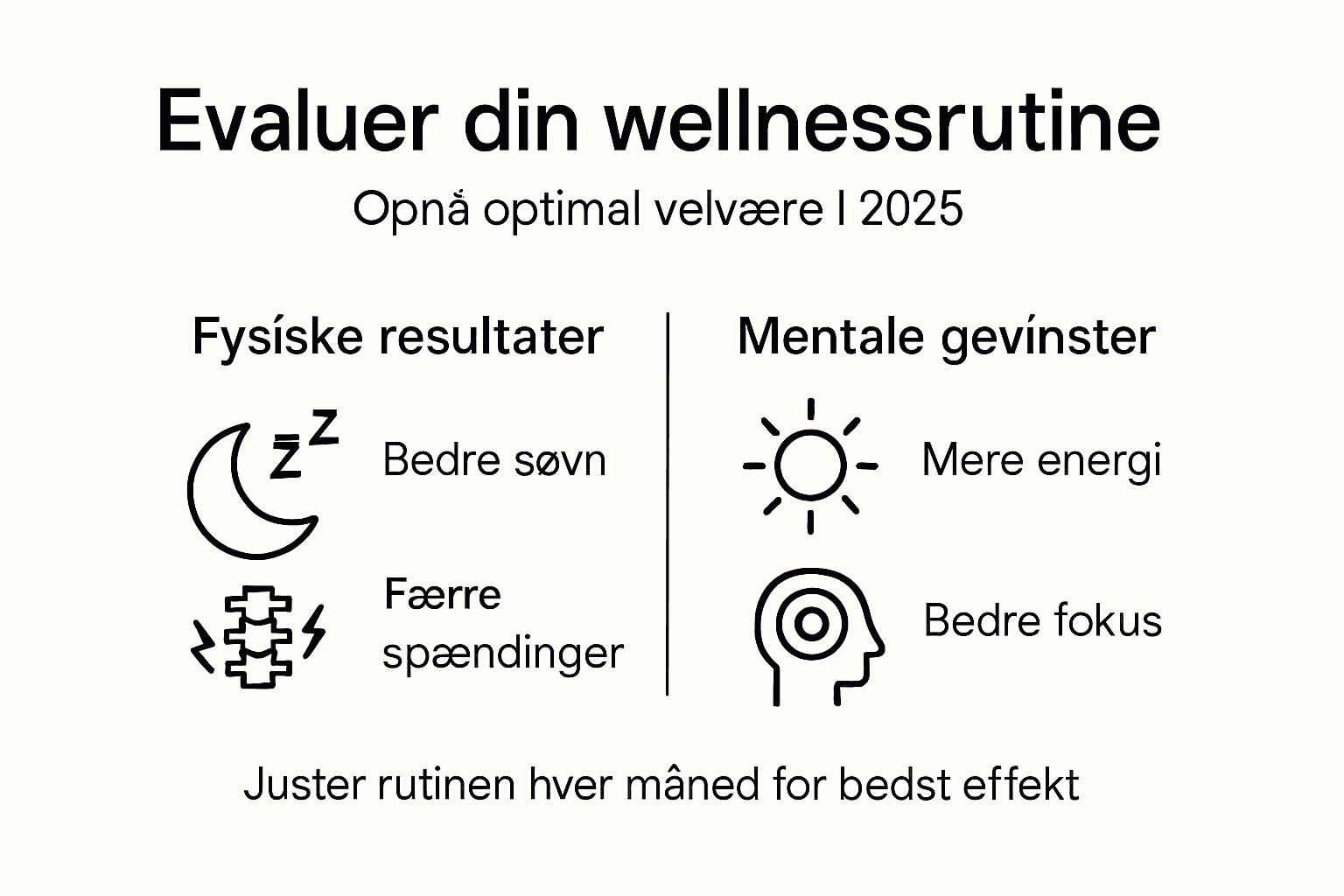 Grafikken giver et overblik over, hvordan wellnessrutiner og saltterapi bliver vurderet.
