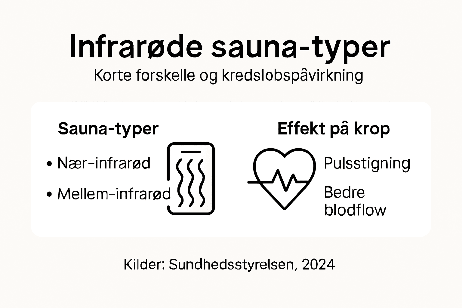 Oversigt: Forskellige saunaformer og deres indflydelse på blodcirkulationen