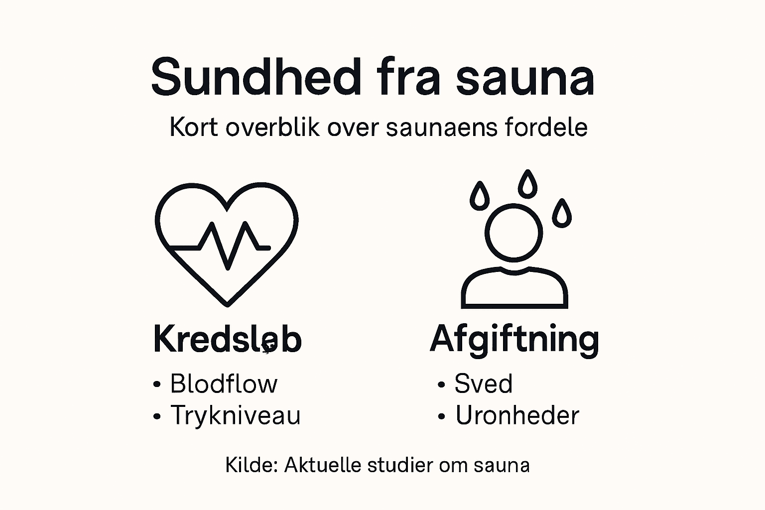 Grafisk oversigt: Sådan gavner saunaen din sundhed