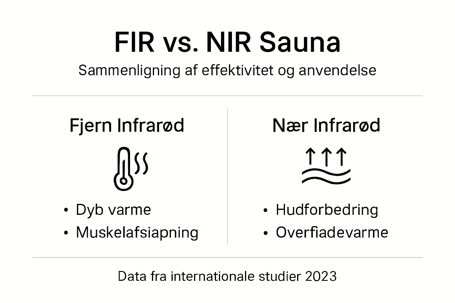 Infografik: Sådan adskiller FIR- og NIR-saunaer sig fra hinanden