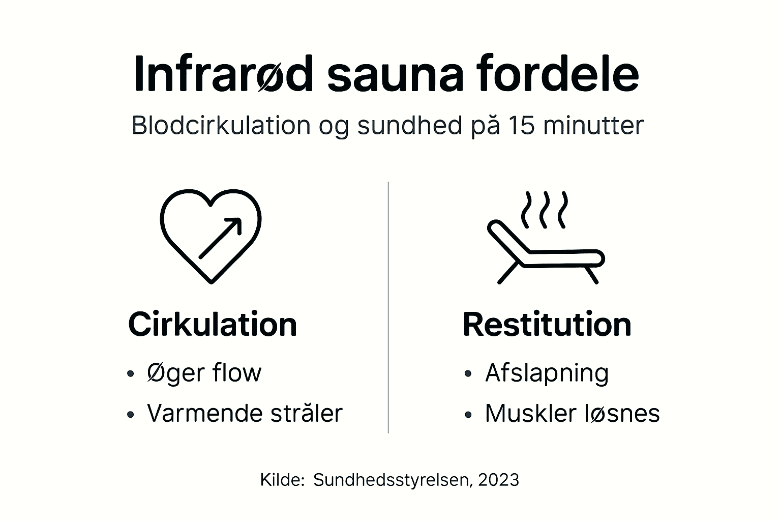 Oversigt: De vigtigste fordele ved infrarød sauna – kort fortalt