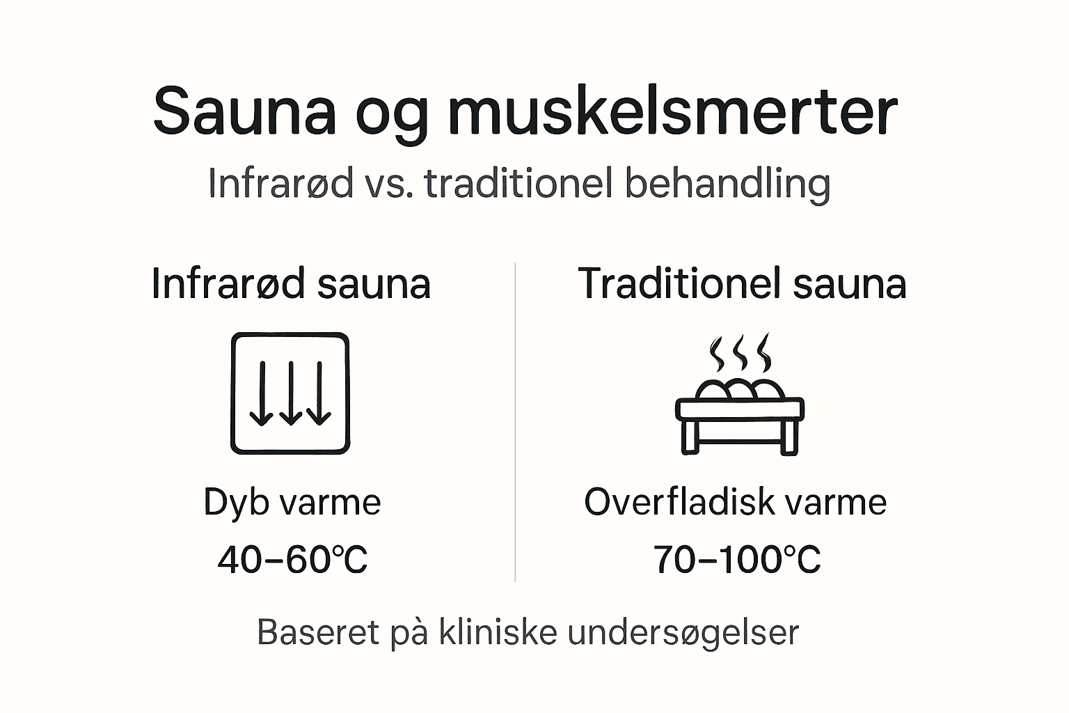 Infografik: Sådan påvirker forskellige typer sauna muskelsmerter