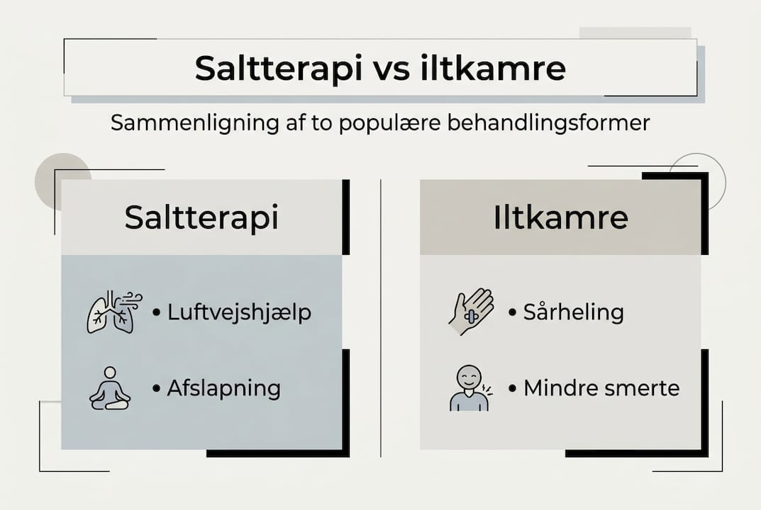 Se vores infografik, hvor vi sætter saltterapi og iltkammerbehandling op imod hinanden og fremhæver forskellene.