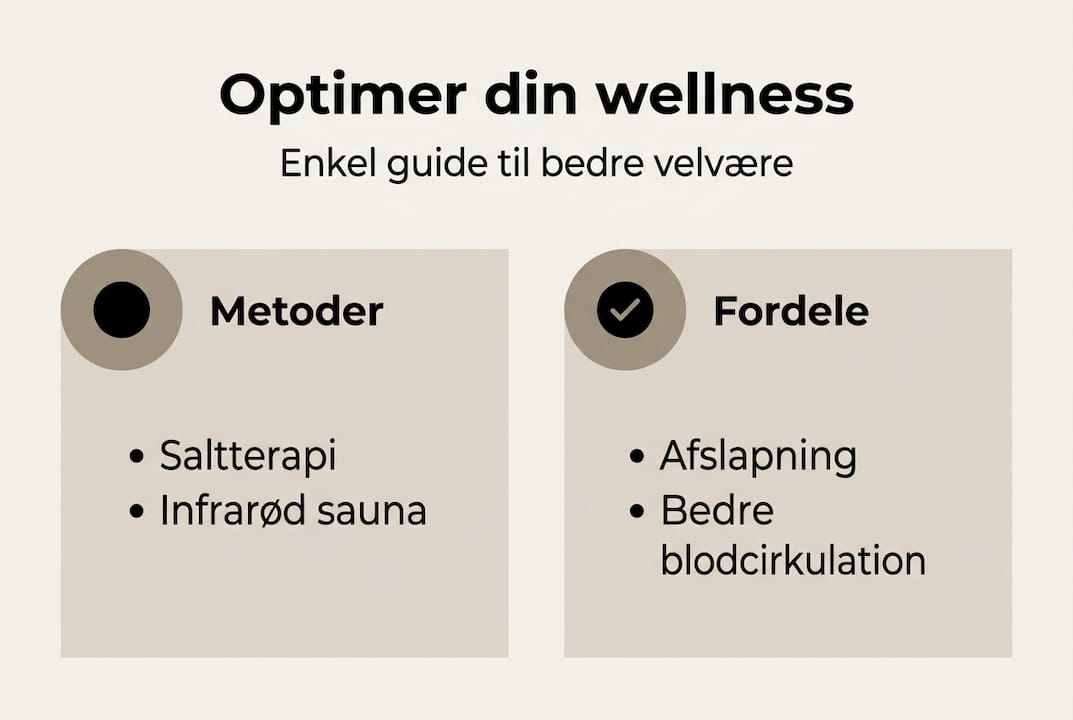 Infografik: Få overblik over forskellige wellnessmetoder og deres fordele