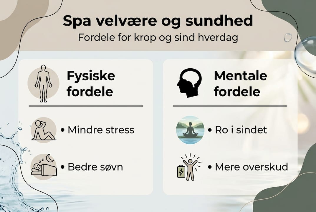 Visuel guide: Sådan gavner spa-oplevelser både krop og velvære