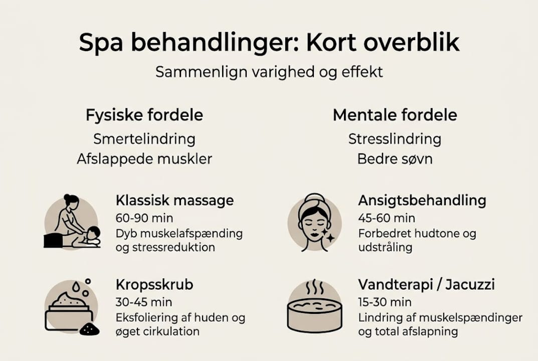 Infografik: Sådan påvirker forskellige spabehandlinger din krop og velvære