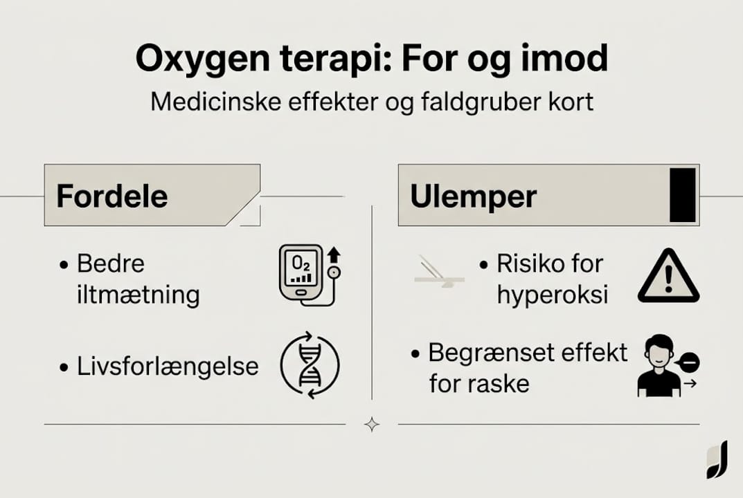 Infografik: Fordele og ulemper ved behandling med ilt