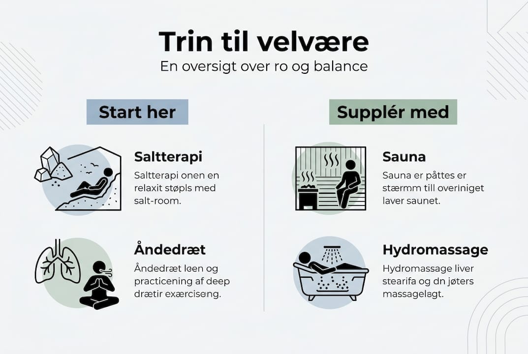 Infografik: Sådan får du mere velvære i hverdagen i København