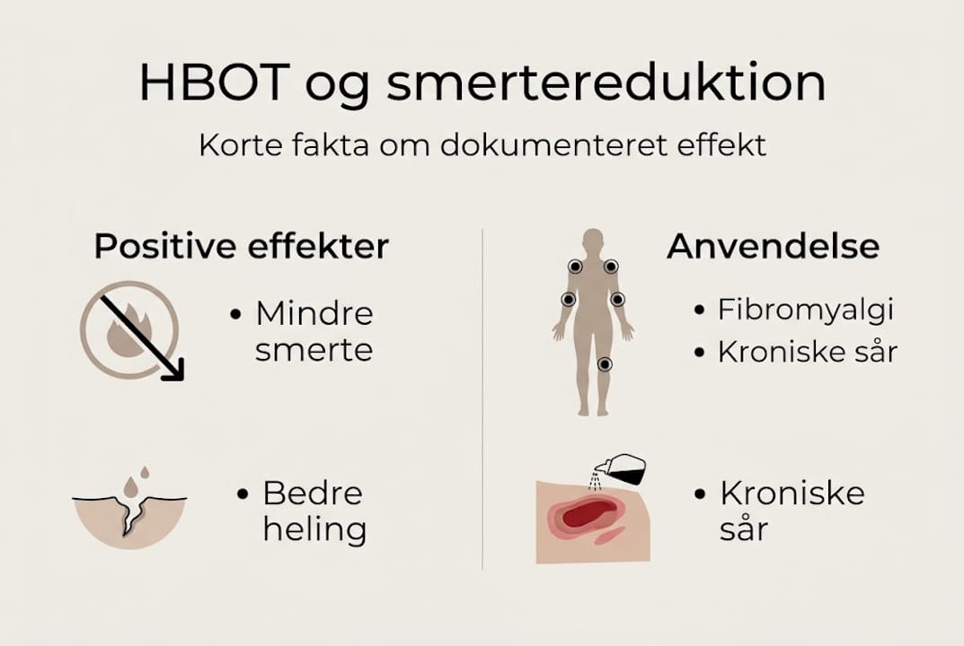 Oversigt: Sådan virker trykkammerbehandling (HBOT) og hvor den bruges