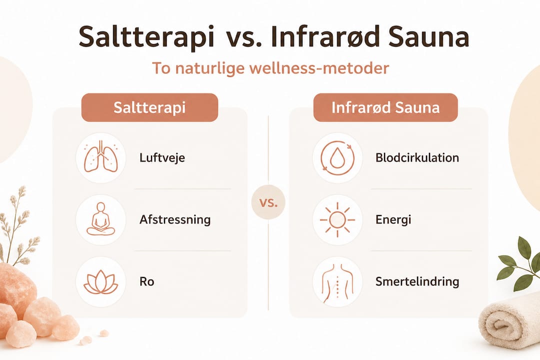 Se vores infografik, hvor vi sætter saltterapi og sauna op mod hinanden og ser på forskellene.