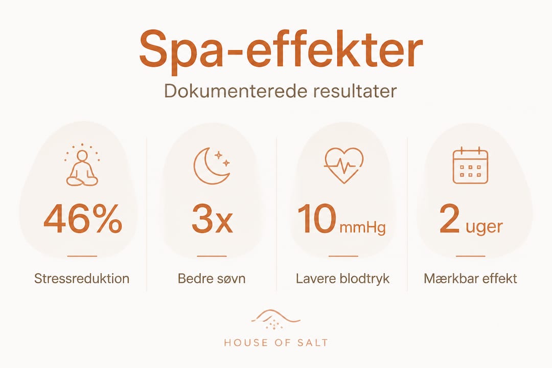 Infografik med nøgledata om spa-behandlingers effekt