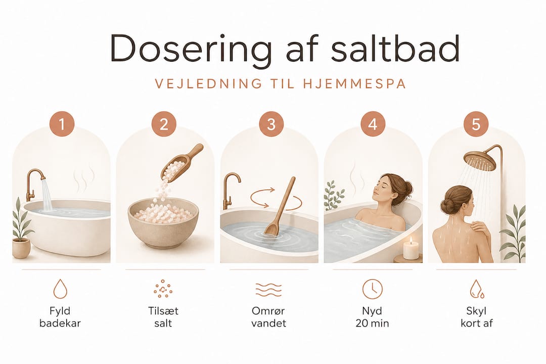 Sådan doserer du salt til dit bad – trin-for-trin infografik