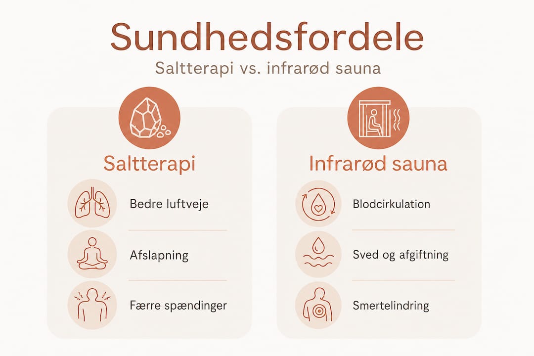 Se vores infografik, hvor vi sætter saltterapi og infrarød sauna op imod hinanden
