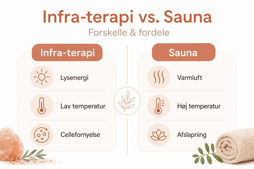 Grafisk oversigt: Sådan adskiller infrarød terapi sig fra traditionel sauna