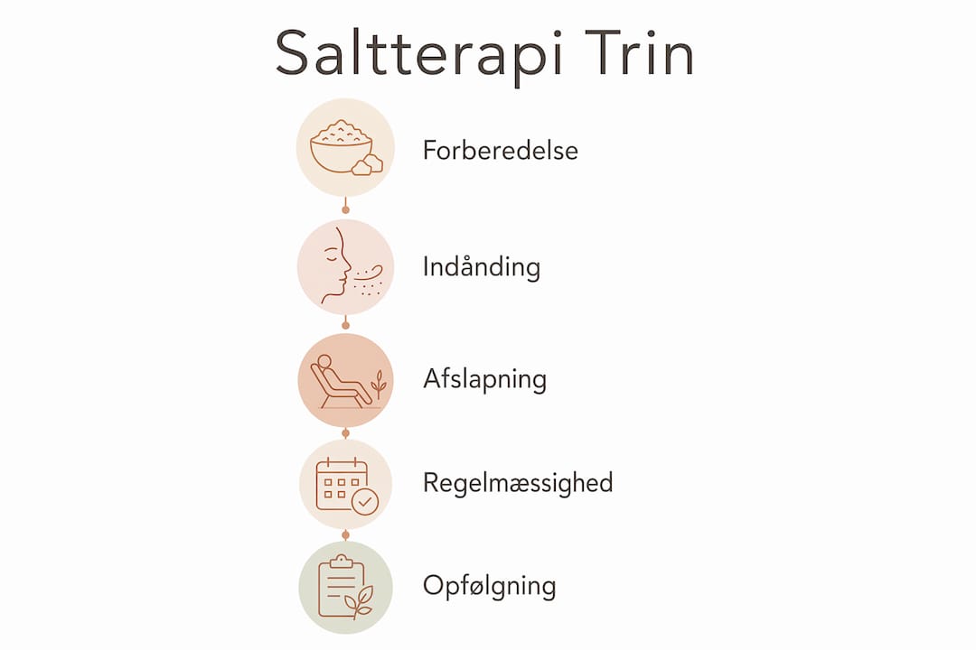 Oversigt: Sådan foregår en saltterapi behandling – trin for trin