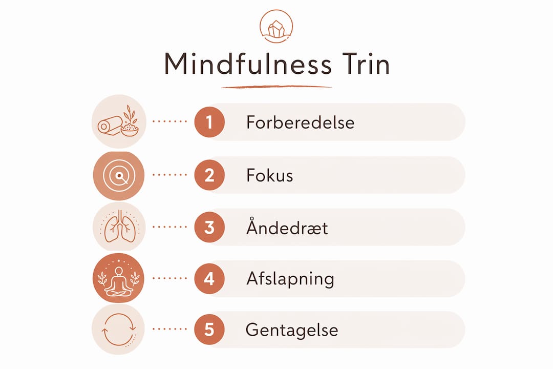 Grafisk guide til, hvordan du kommer i gang med mindfulness