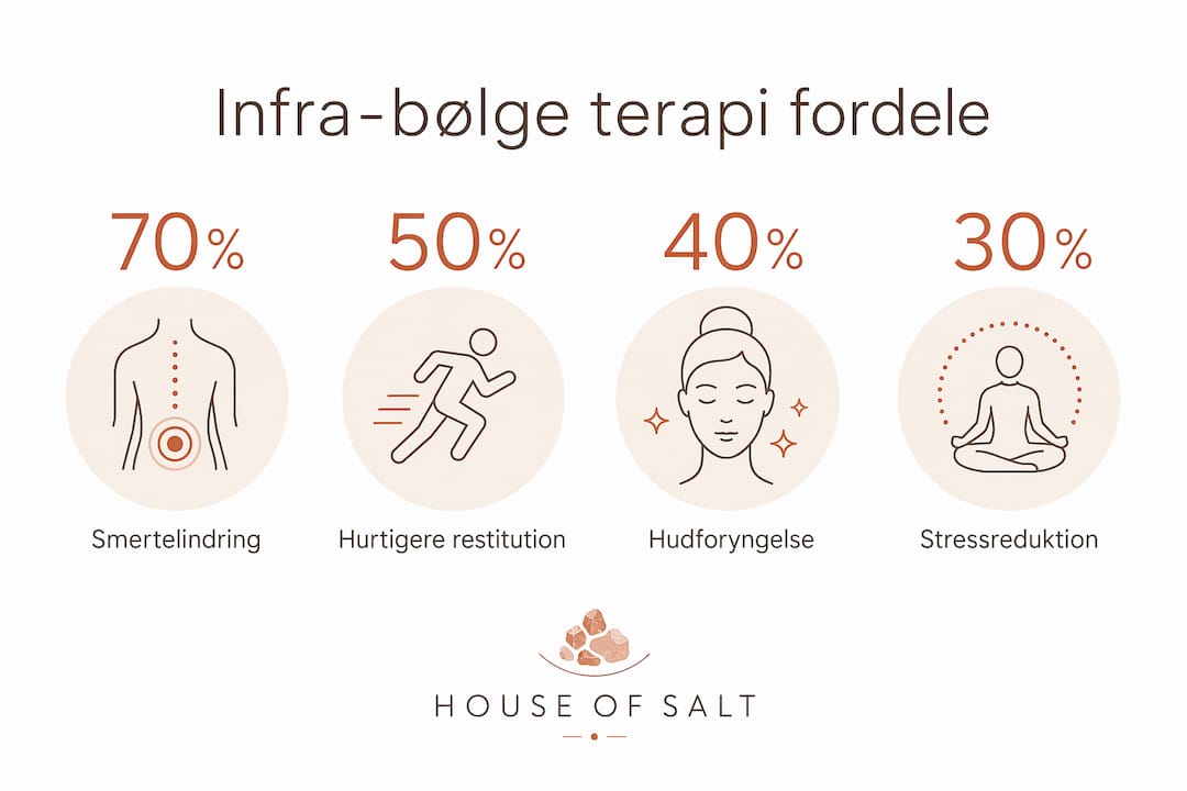 Infografik: Her er de vigtigste fordele ved infrarød-bølgeterapi