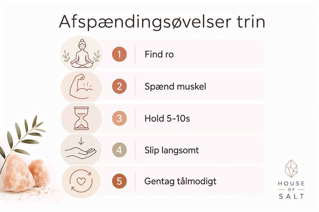 Grafisk guide til enkle afspændingsøvelser, som du kan følge trin for trin
