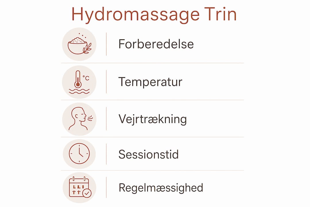 Infografik: Sådan får du mest muligt ud af hydromassage – trin for trin