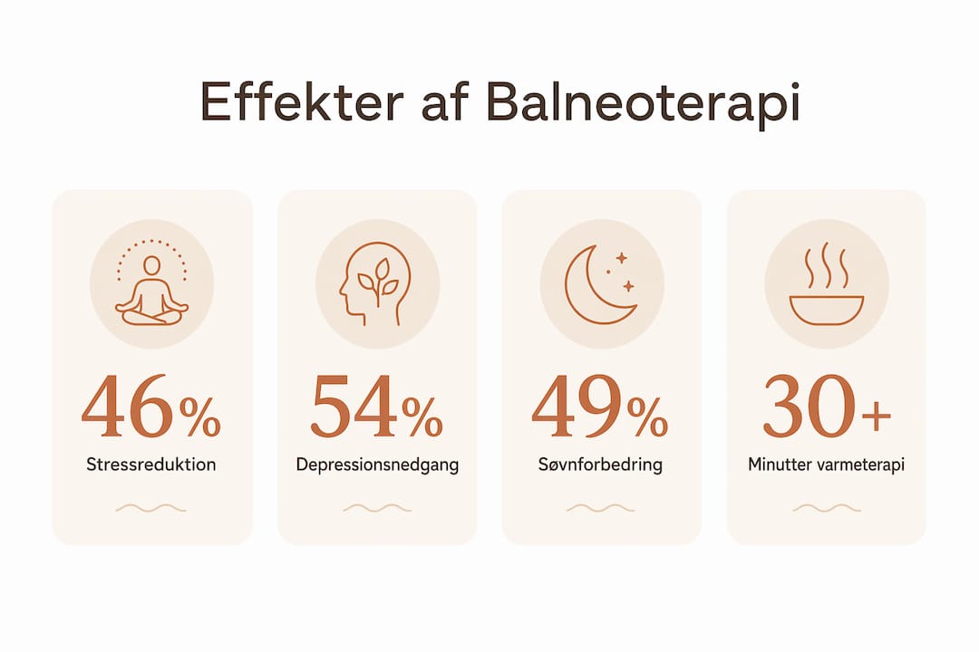 Grafisk oversigt med tal og fakta om balneoterapi