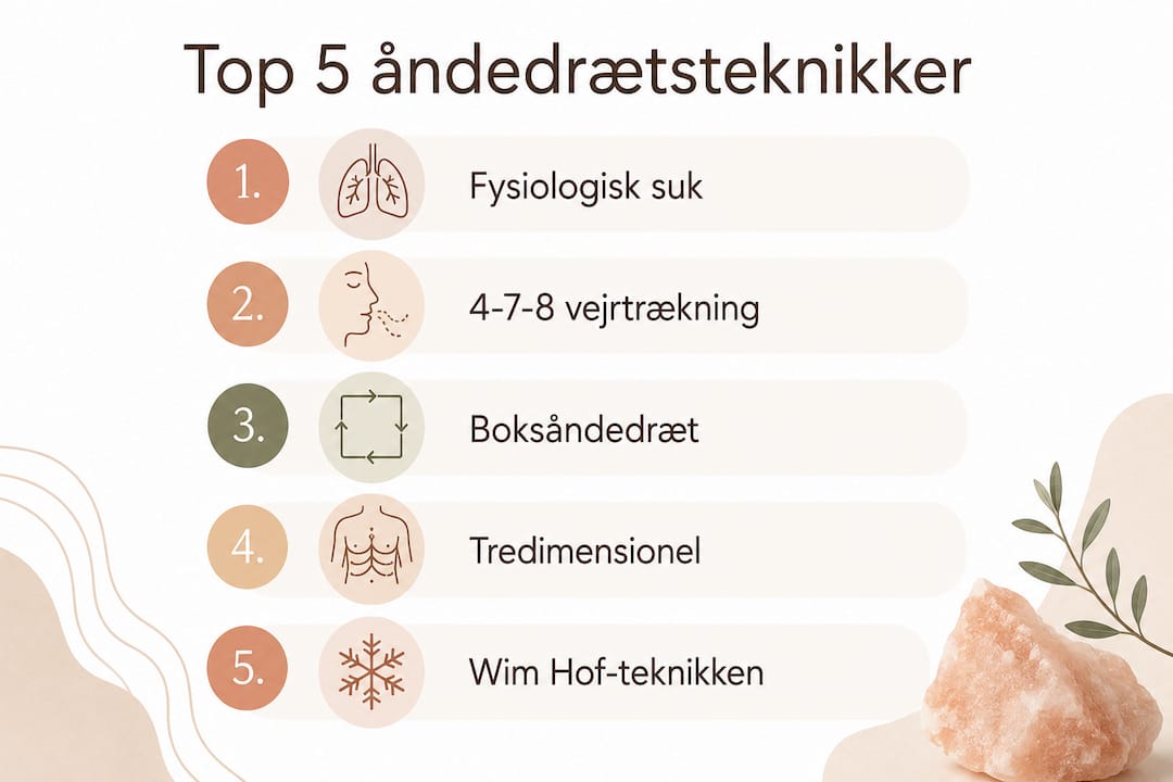 Oversigt: De 5 mest effektive vejrtrækningsteknikker