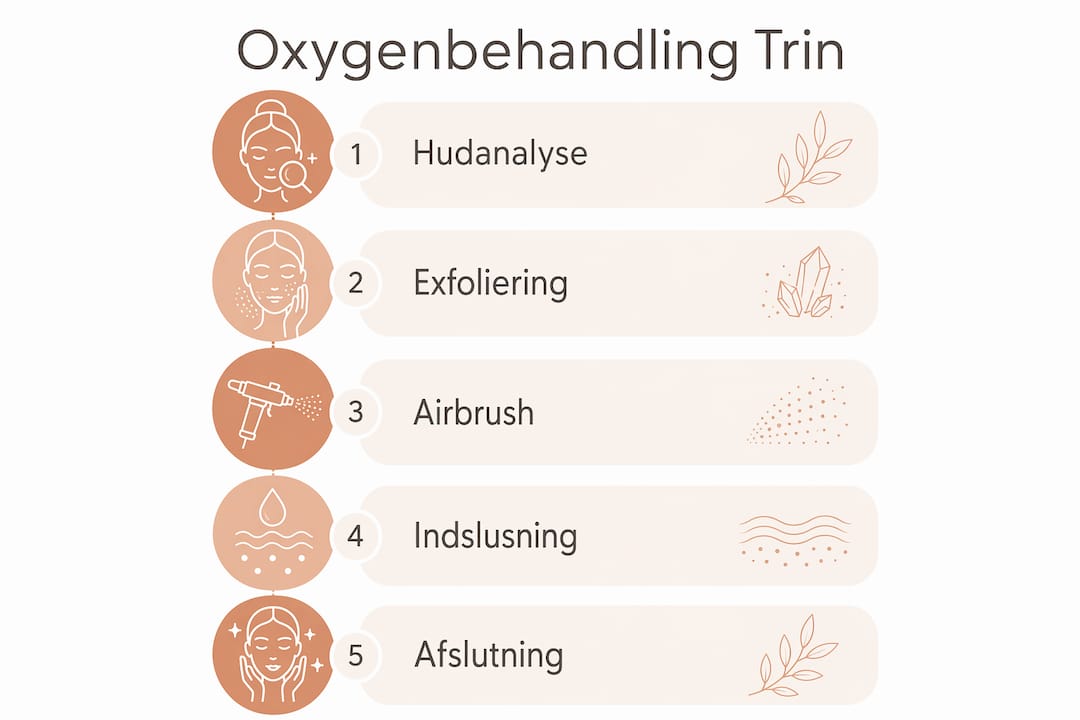 Oversigt: Sådan foregår iltbehandling – trin for trin