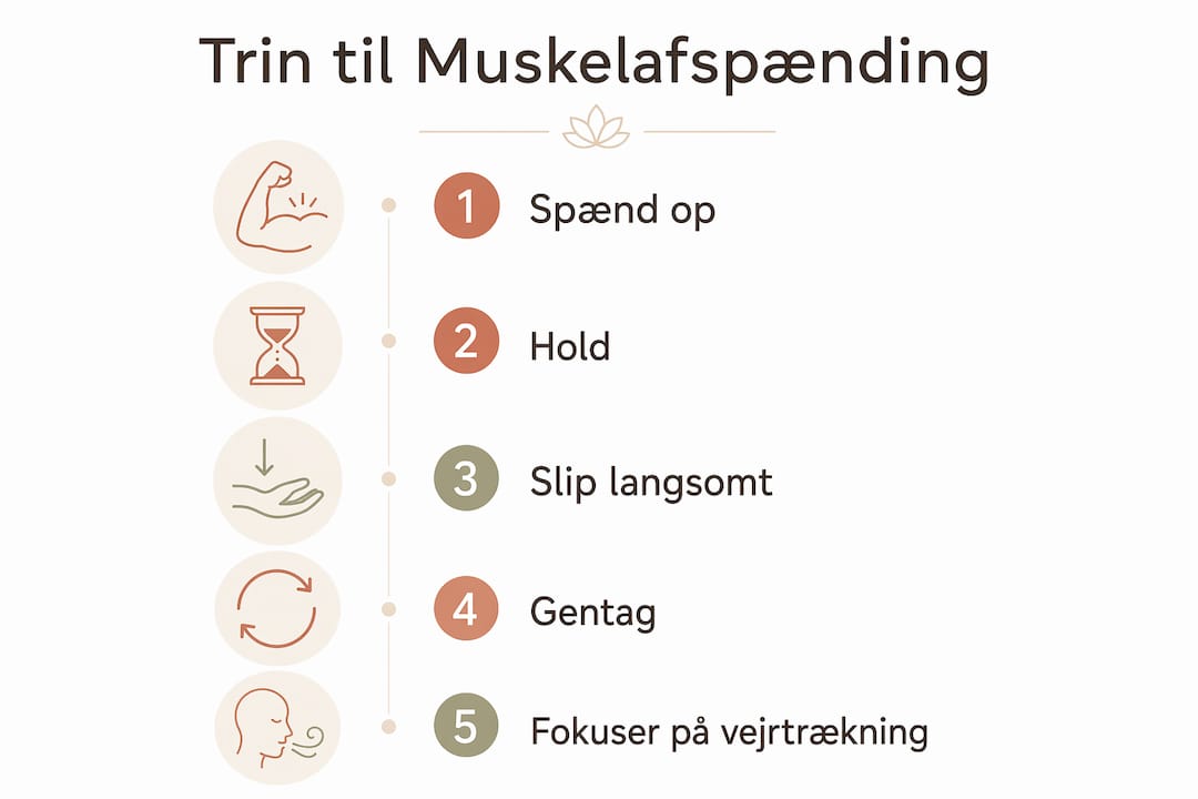 Grafisk oversigt: Sådan slapper du af i musklerne – trin for trin