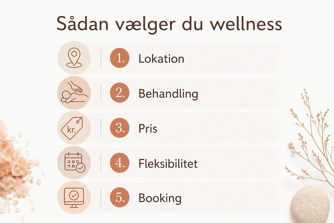 Guide: Sådan vælger du det rette wellnesscenter i København – trin for trin