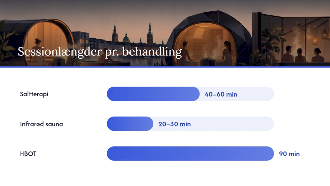 Oversigt over forskellige wellness-behandlinger og deres egenskaber